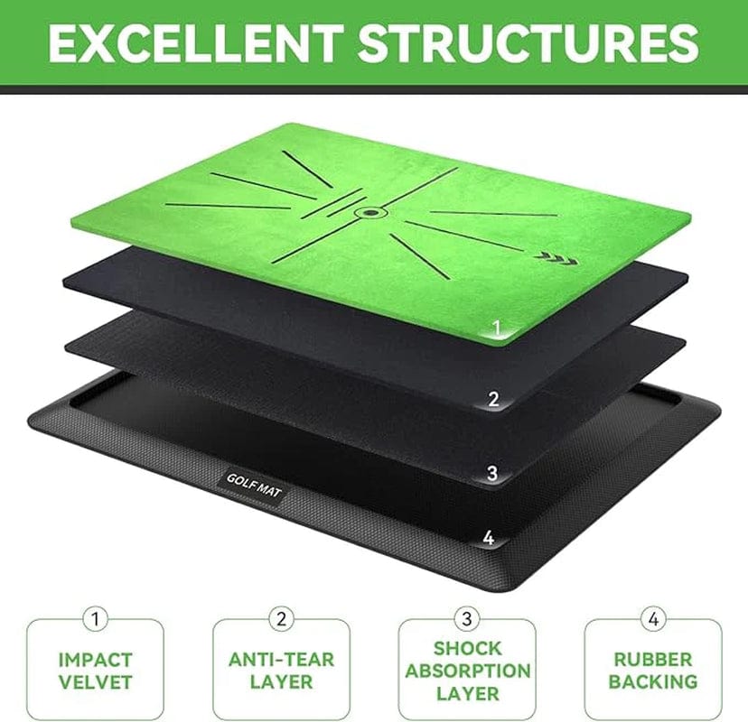Golf Swing Mat with Instant Path Feedback | Indoor & Outdoor Practice Aid - Omnixa